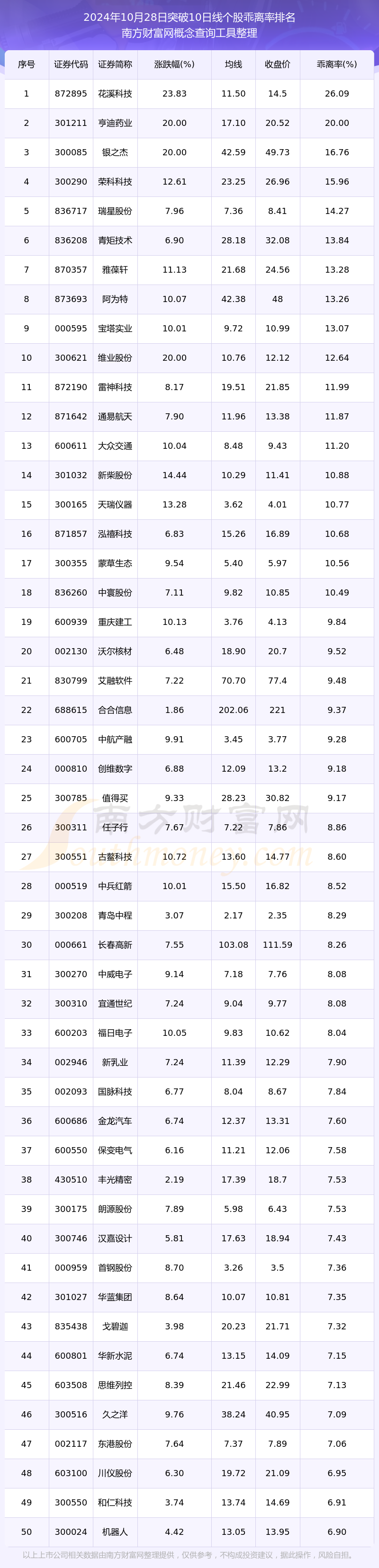 主板股票一览表-主板的股票代码一般是什么开头