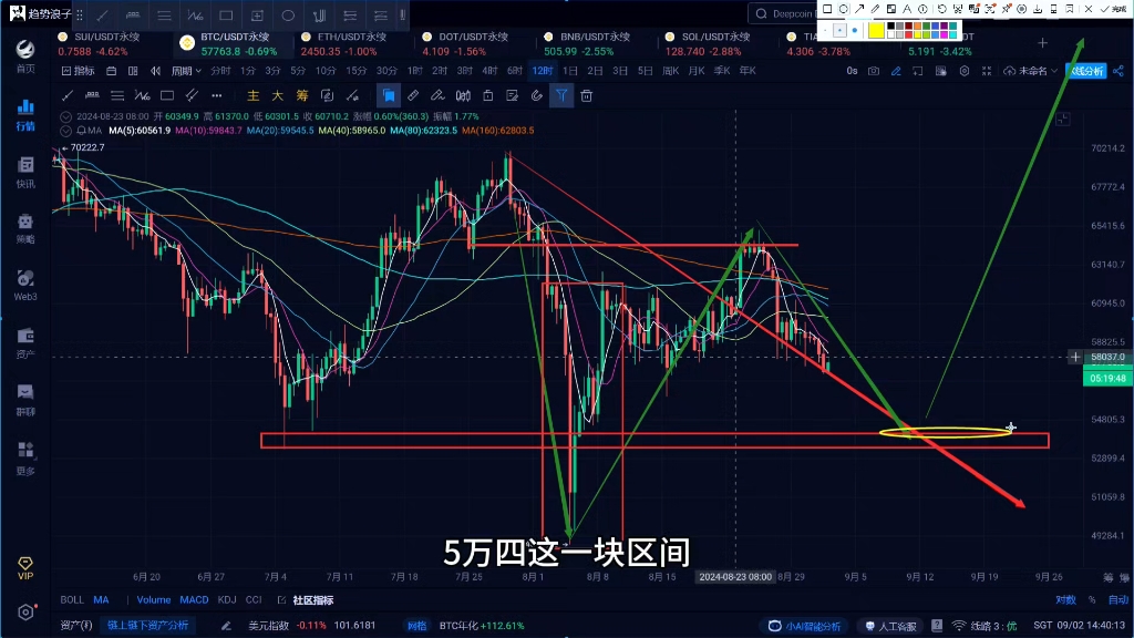 比特币历史价格走势图视频-比特币历史价格走势图视频讲解