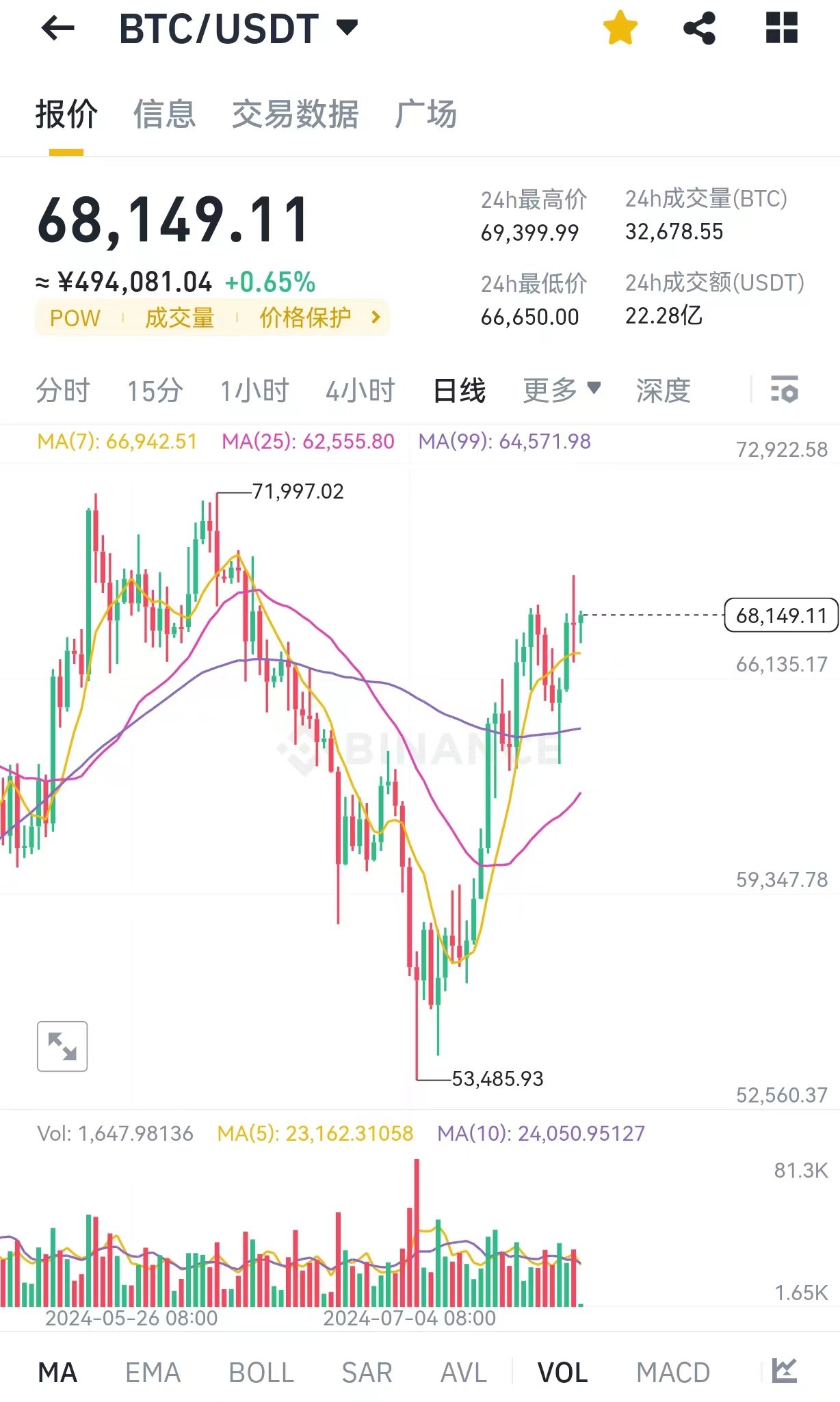比特币美元新浪财经-比特币美金实时行情 新浪