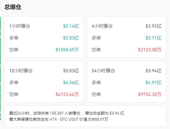 关于虚拟币爆仓是只亏掉保证金吗的信息