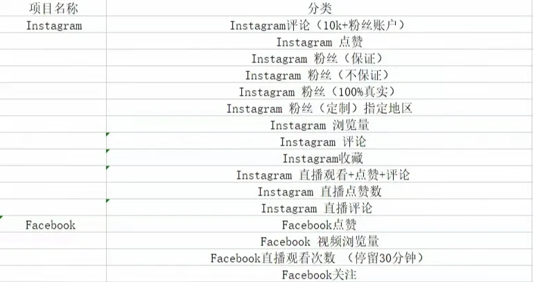 包含电报破解频道转发限制的词条