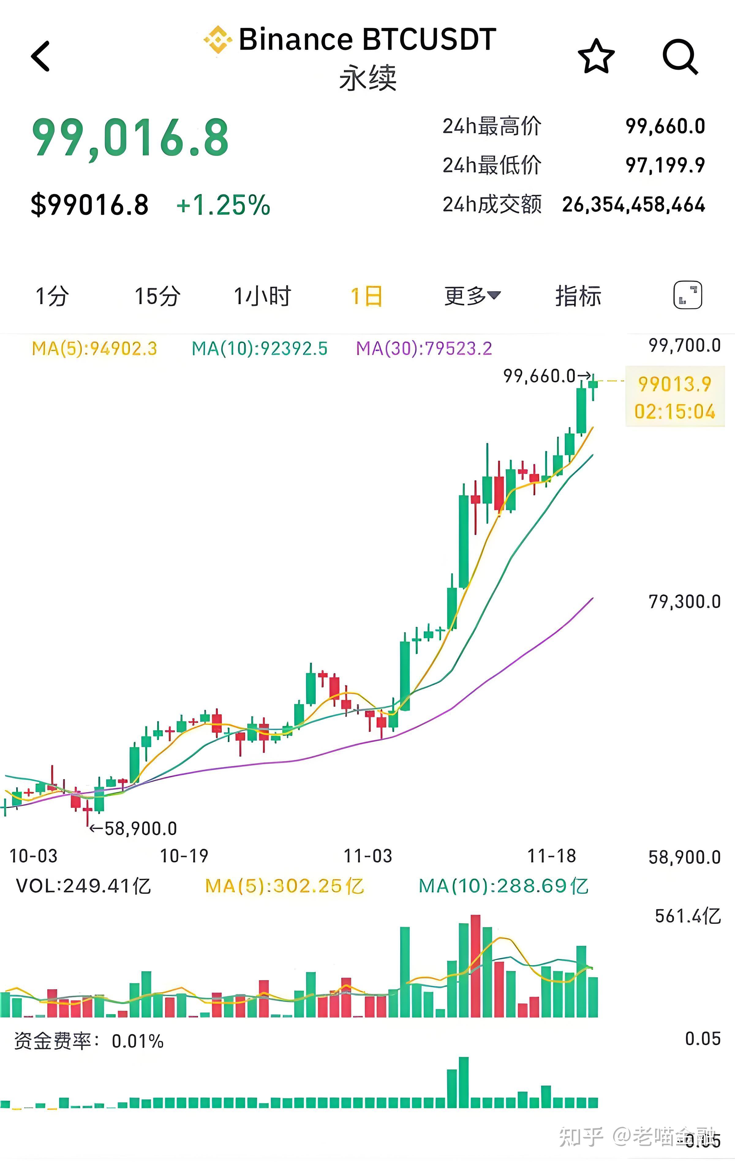 比特币今日多少钱一枚-比特币今日多少钱一枚啊