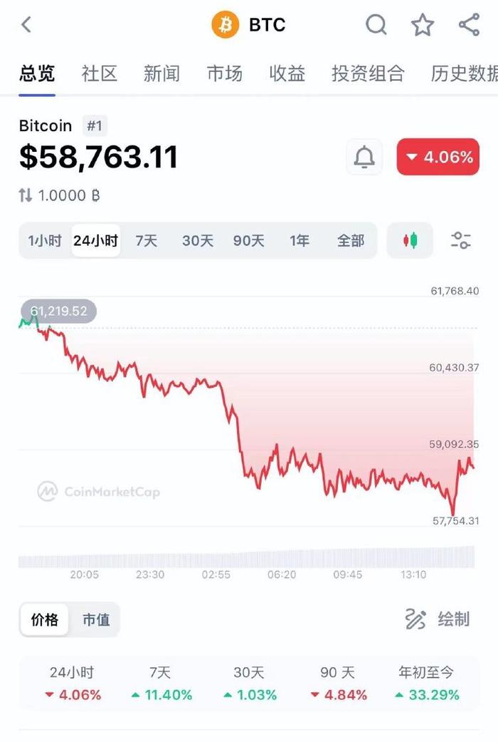 虚拟币最新走势在哪看-虚拟币行情走势图怎么看