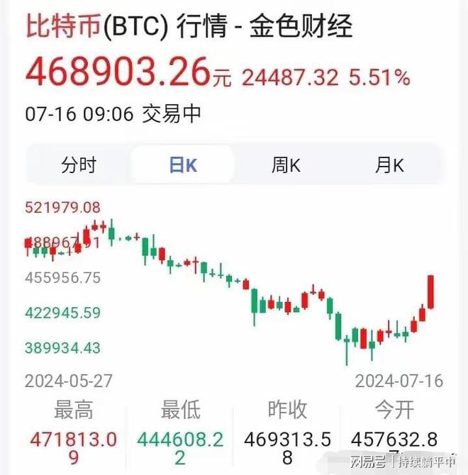 一个比特币多少钱一个人民币-一个比特币多少人民币2021