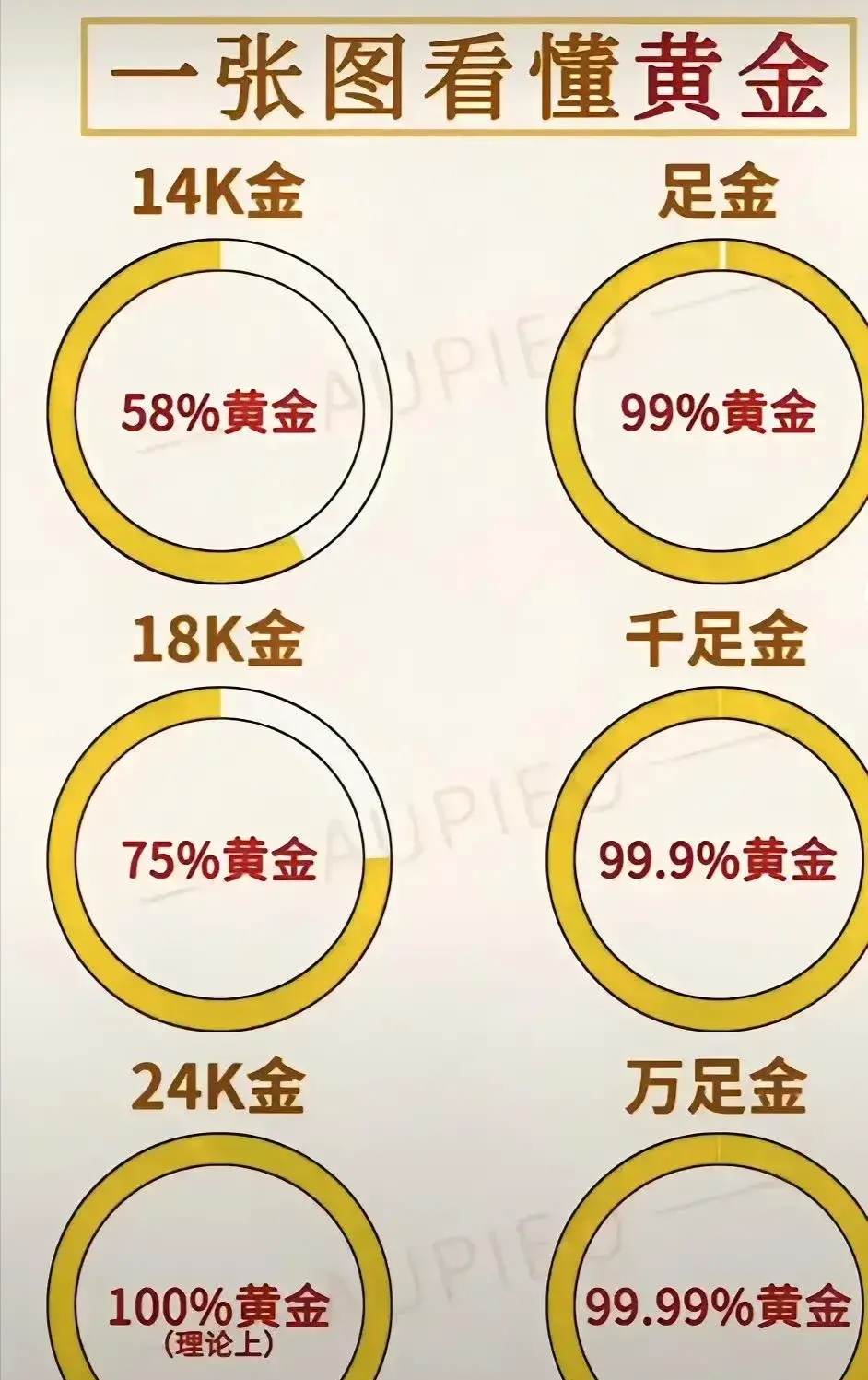 黄金密度-黄金密度和白银密度