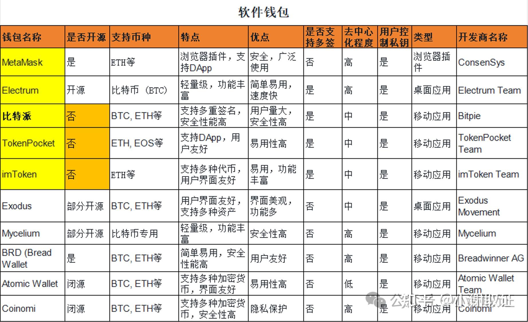 炒虚拟币合法吗安全吗-炒虚拟币合法吗安全吗是真的吗