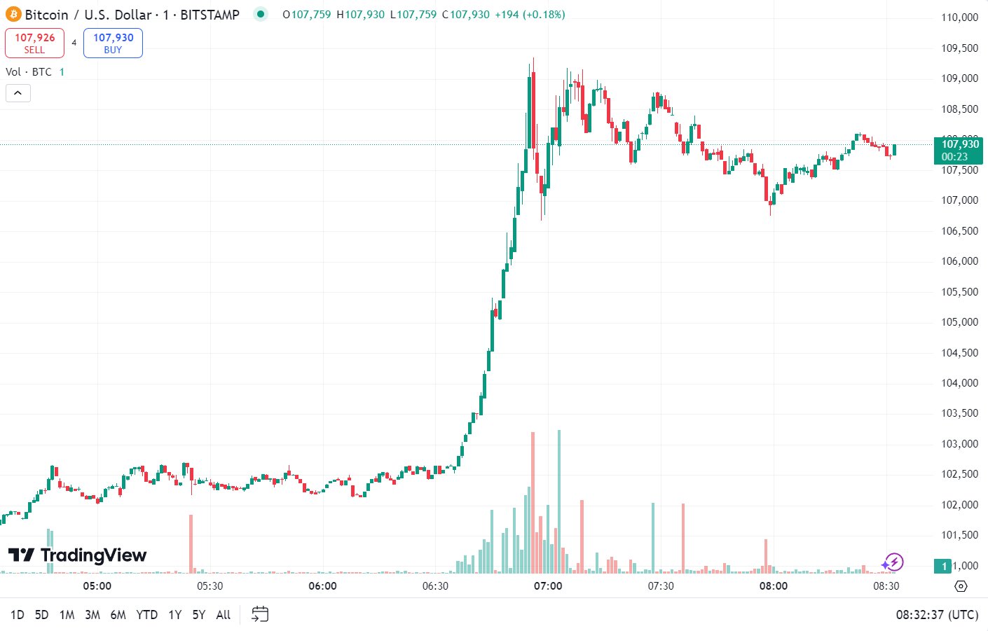特朗普币是什么-特朗普币是什么时候发行的