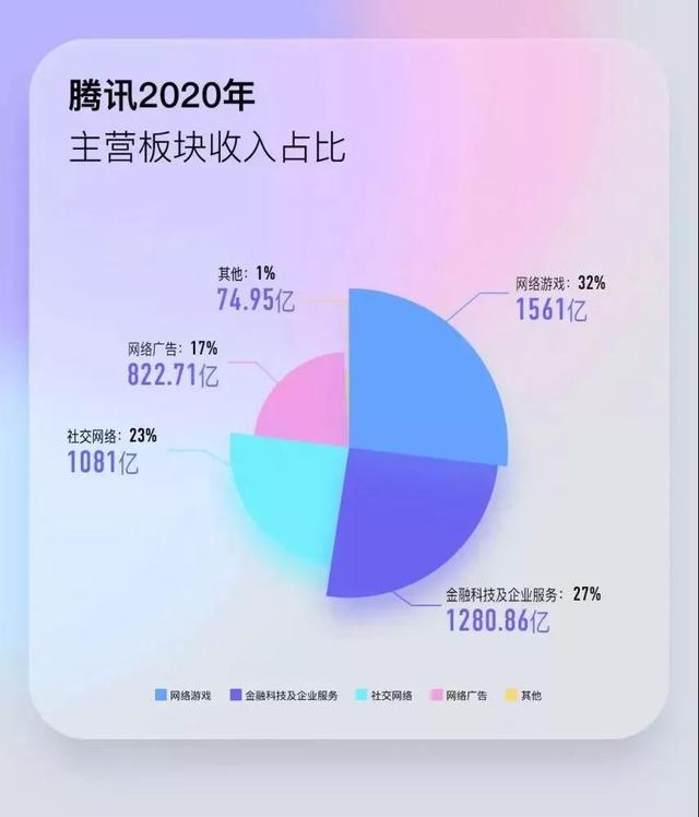 包含tgp官网入口的词条