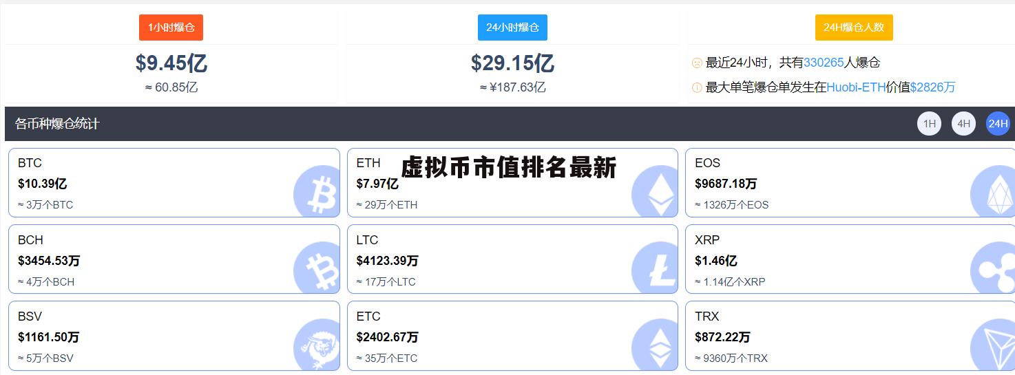 中国虚拟币排行榜20名-中国虚拟币排行榜20名最新