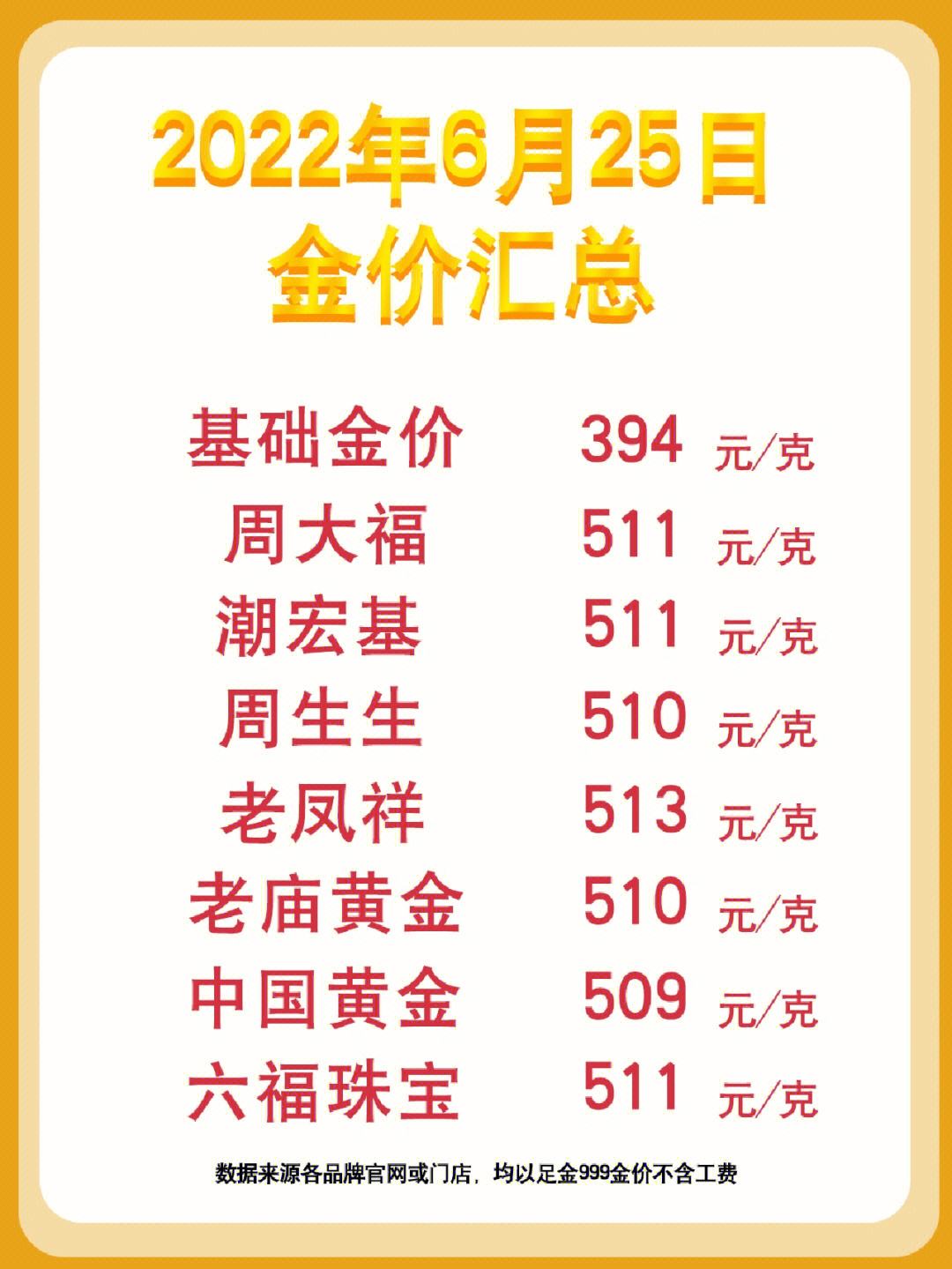 今日黄金价格-今日黄金价格大盘