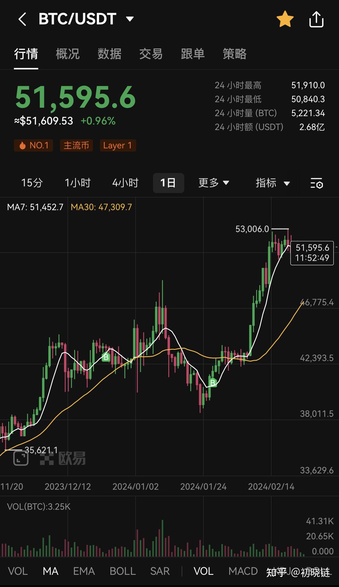虚拟币实时价格查询-虚拟币实时价格查询app