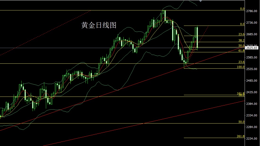 实时金价走势图-实时金价走势图app