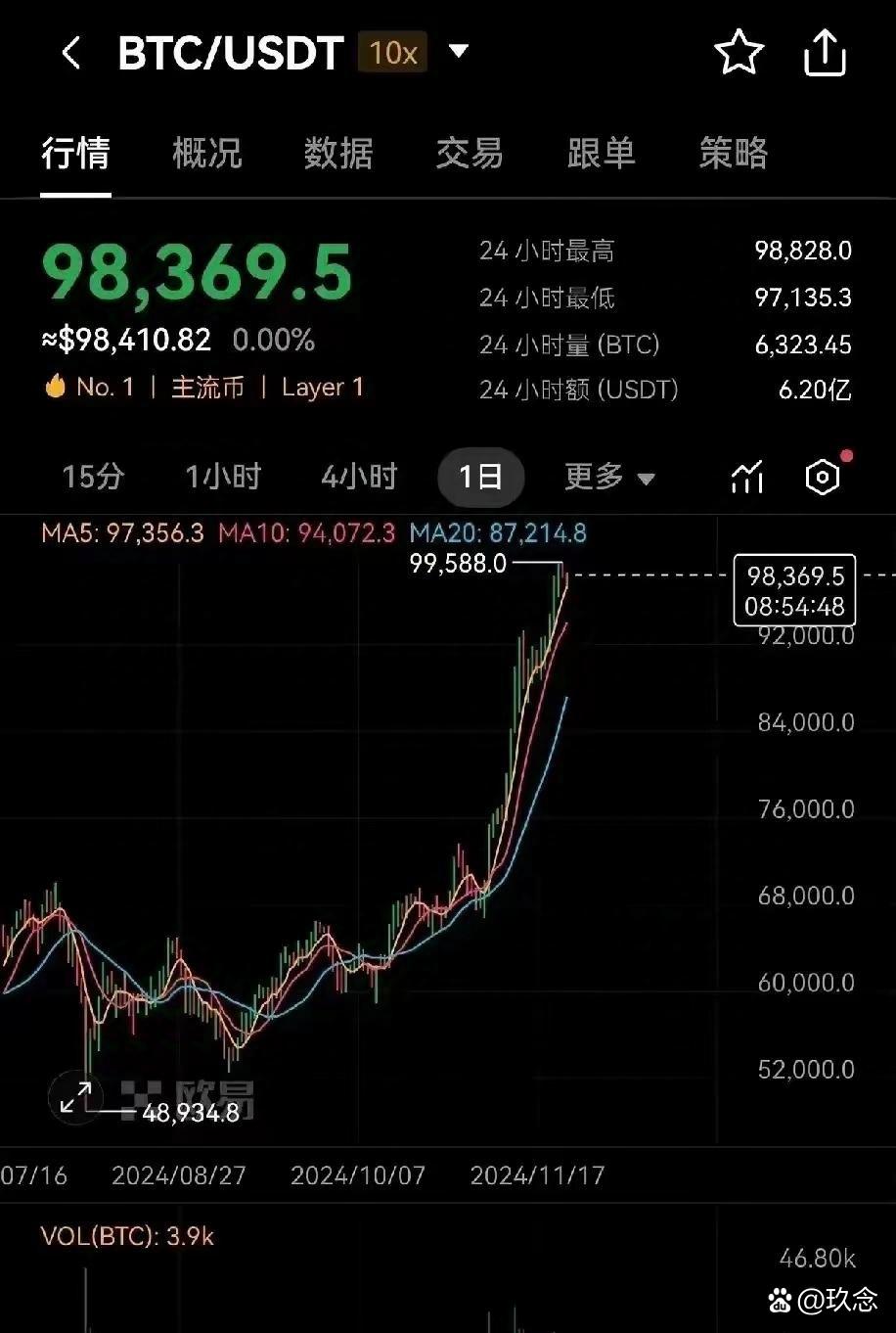 比特币根本卖不掉-比特币根本卖不掉怎么办