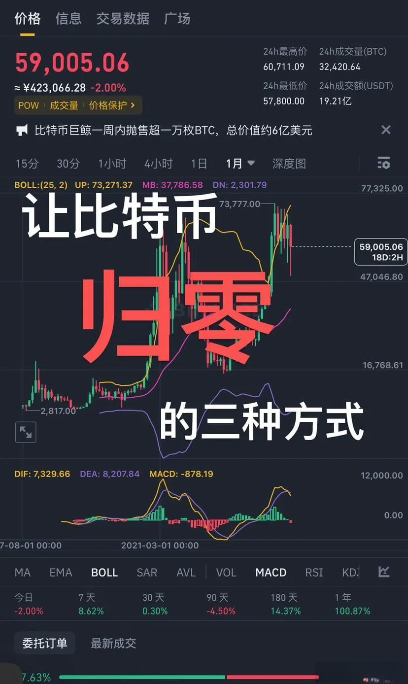 比特币根本卖不掉-比特币根本卖不掉怎么办