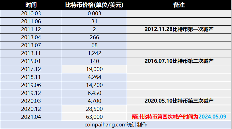 比特币价格行情-比特币价格行情美元