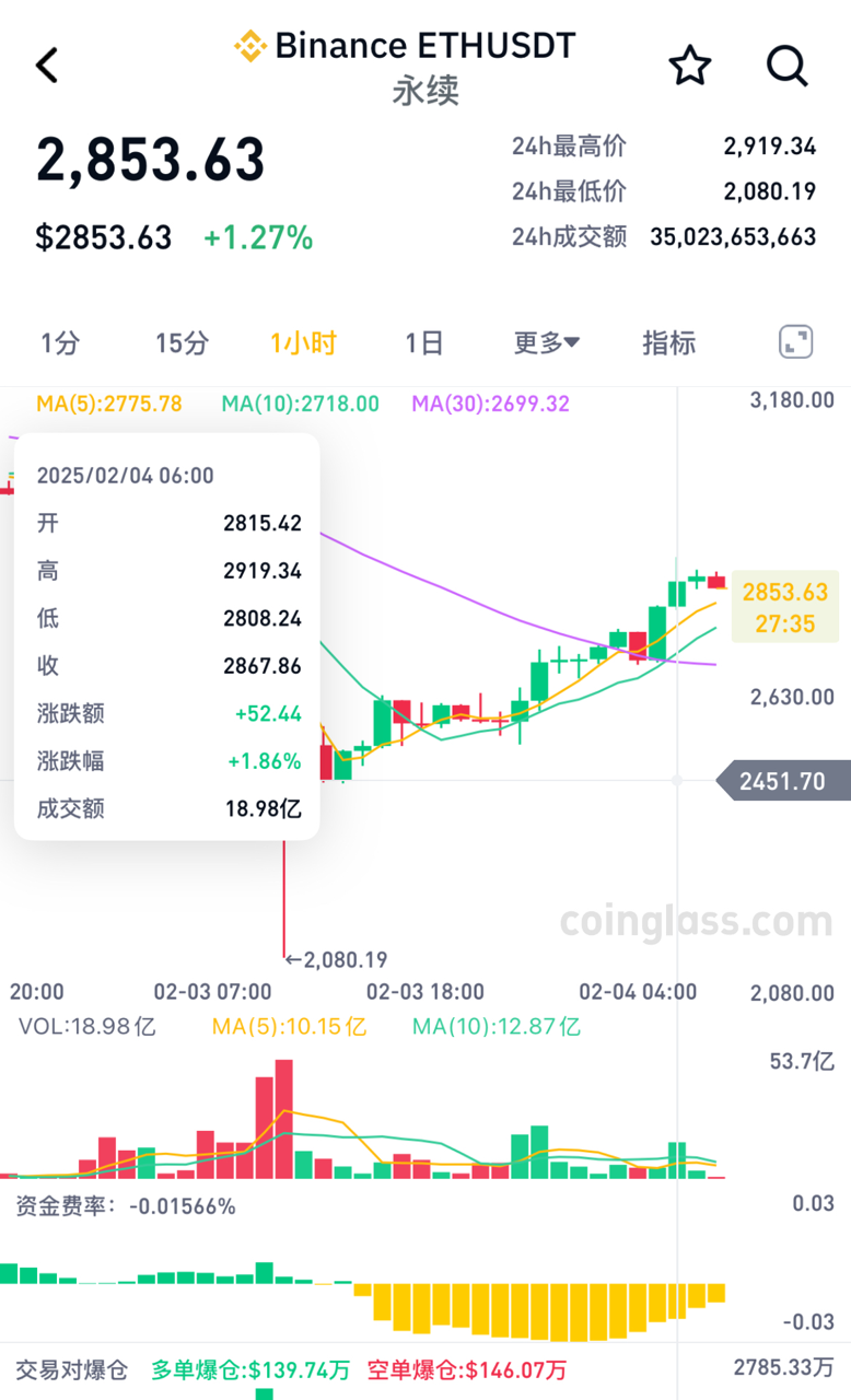 虚拟币价格一览表-在币圈怎么用几千赚几十万