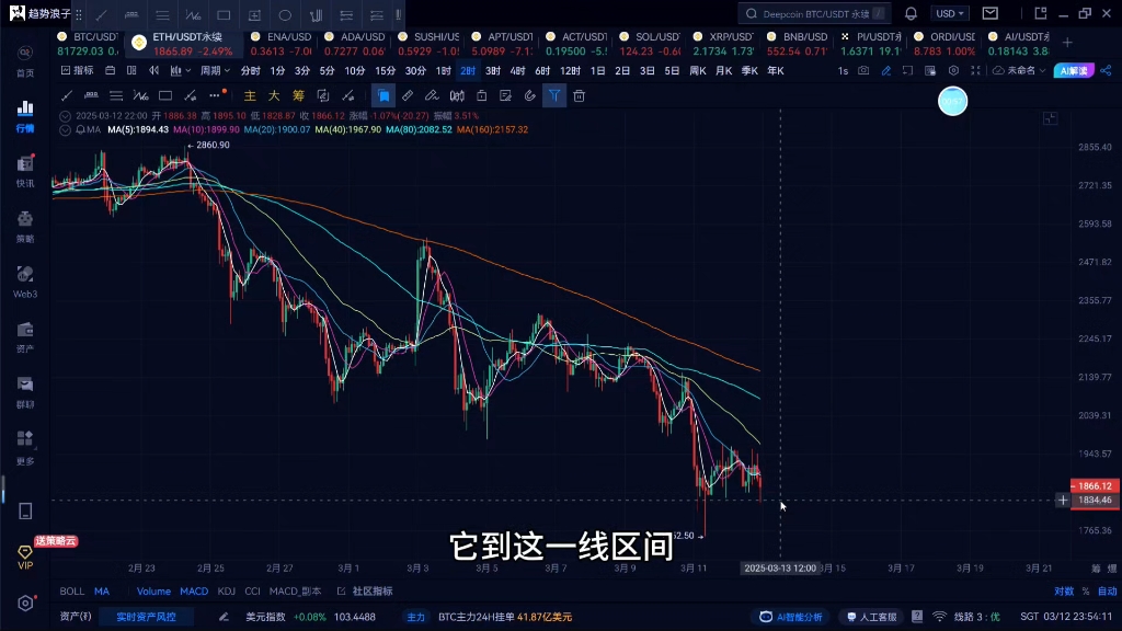以太经典行情-以太经典行情分析