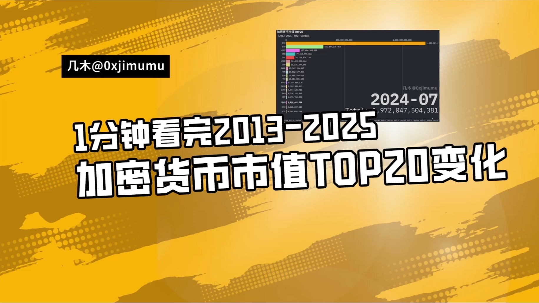 加密货币市值排行-加密货币市值排行前100