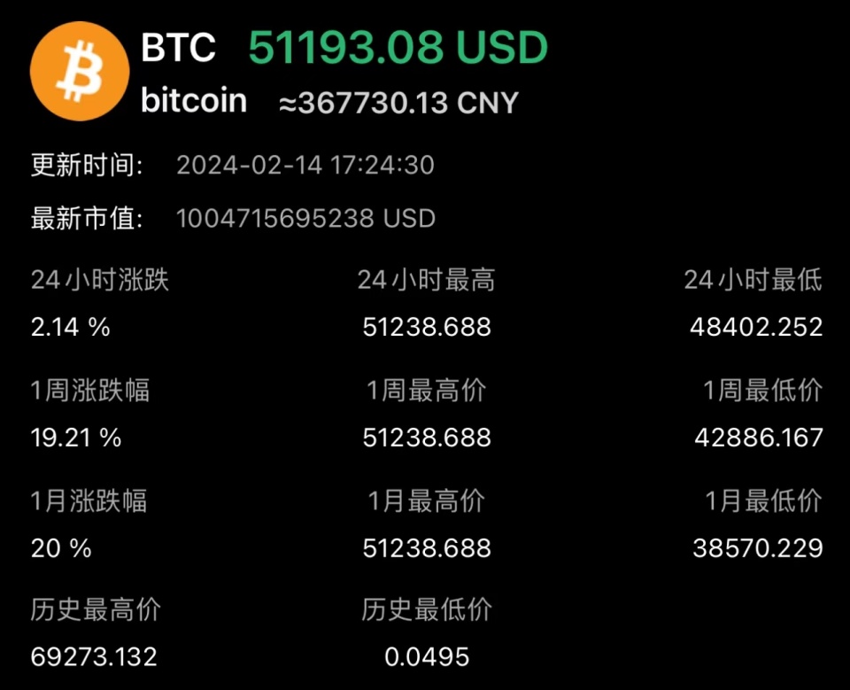 比特币最新消息今天走势-比特币最新消息今天走势图