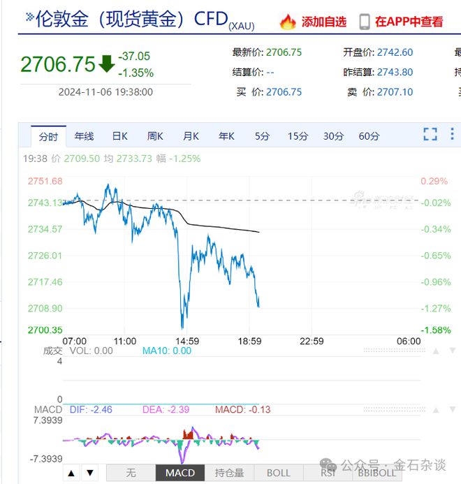 特朗普币发行价格是多少-特朗普币发行价格是多少人民币