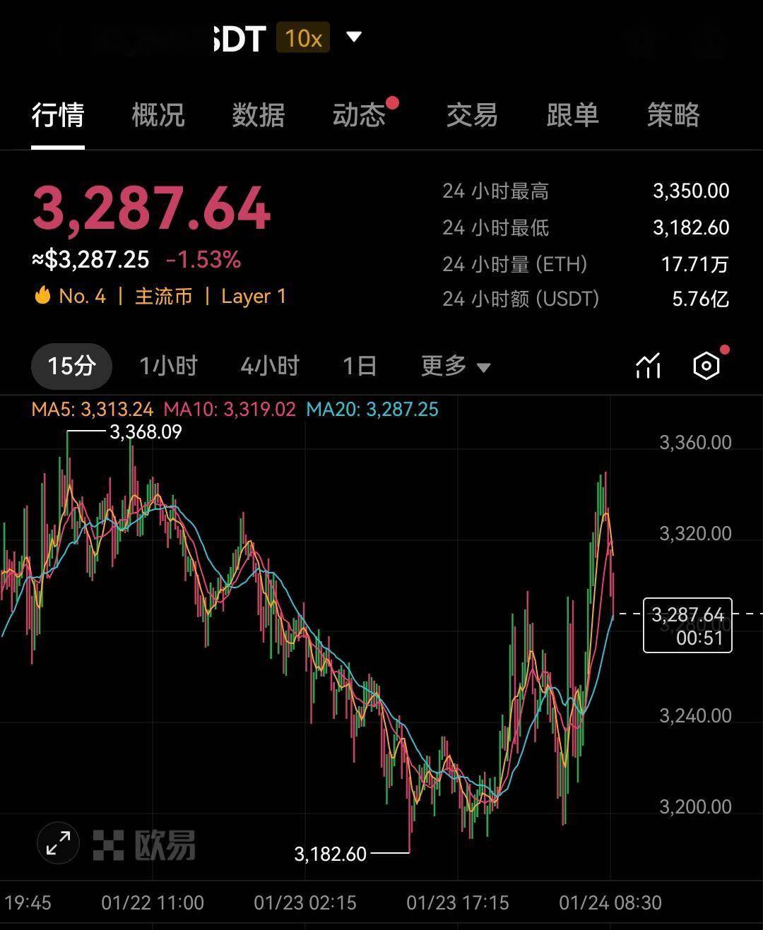 以太坊今日价格分析-以太坊今日的交易价格