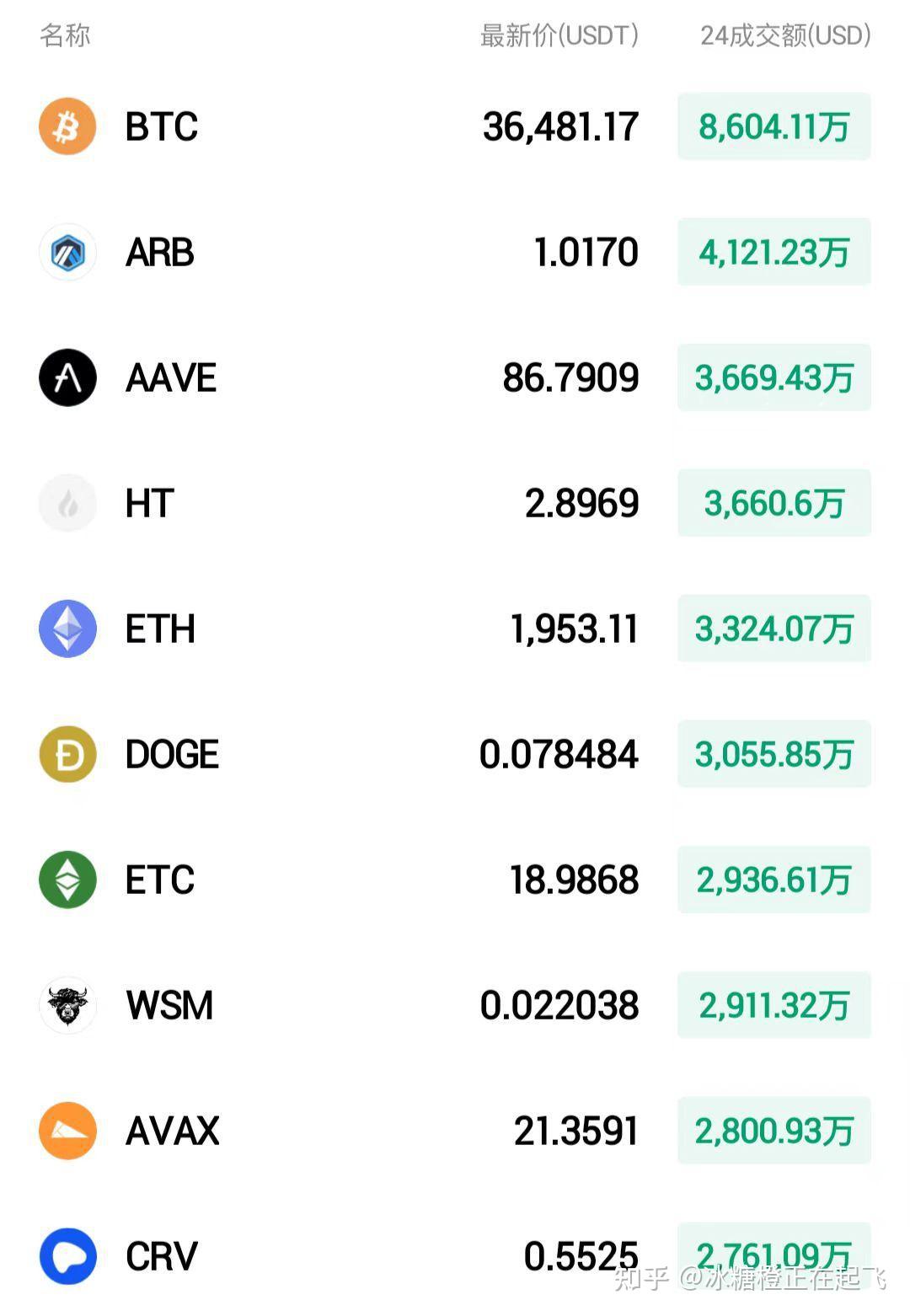 比特币今日最新分析-比特币今日行情走势分析