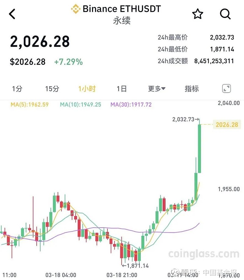 以太坊币今日价格行情美元-以太坊今日行情价格多少美元