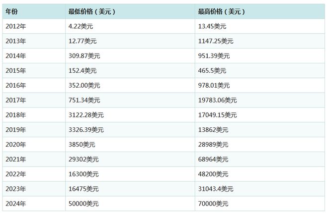 比特币今日行情美元-比特币今日行情美元价格表最新走势