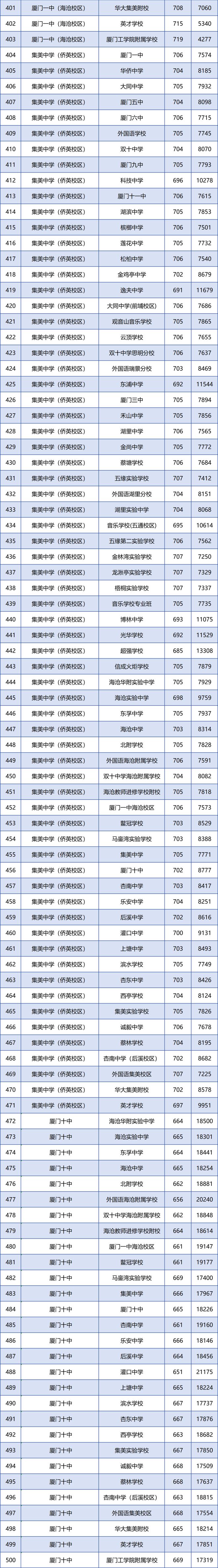 2023年厦门中考改革-2020年厦门中考政策会有什么变化吗