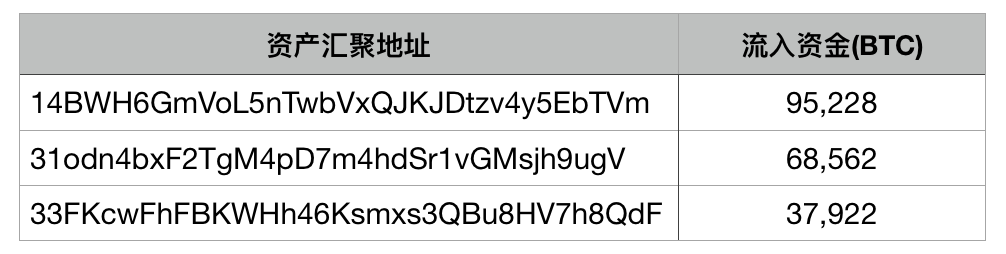 关于怎么把token钱包的eth转到dydx交易的信息