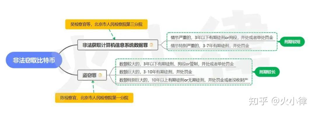 在中国买卖虚拟币犯法吗判几年-在中国买卖虚拟币犯法吗判几年徒刑