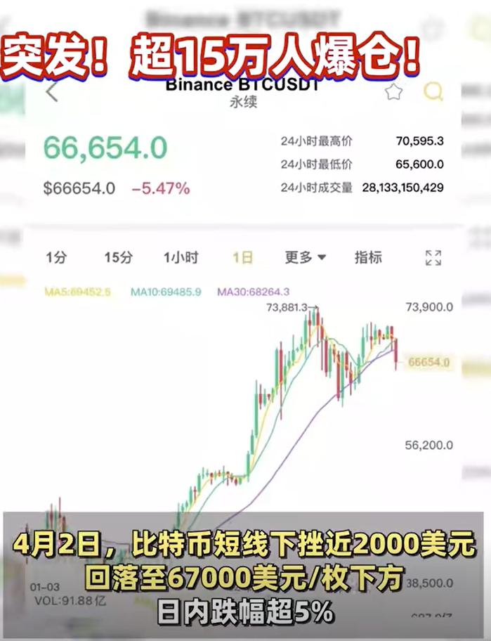 虚拟货币暴跌怎么回事的简单介绍