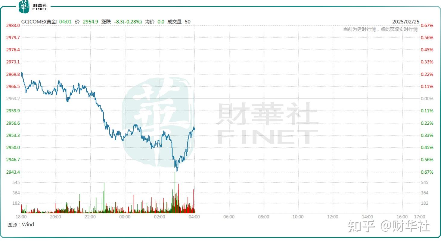 包含比特币今日价格行情黄金今日价格的词条