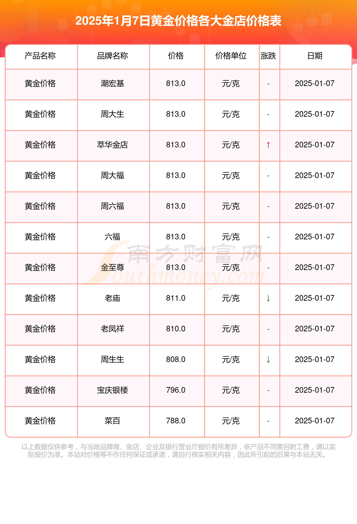 黄金大盘价格今日多少-上海黄金大盘价格今日多少