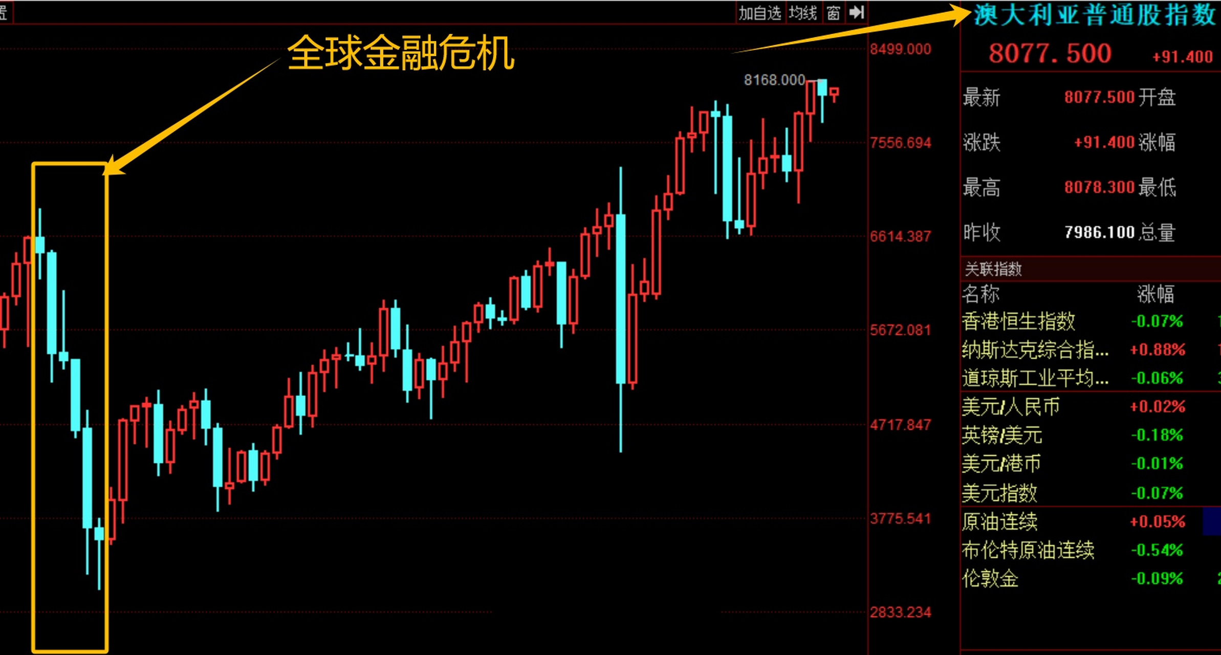 全球股票市场行情-全球股票市场行情指数