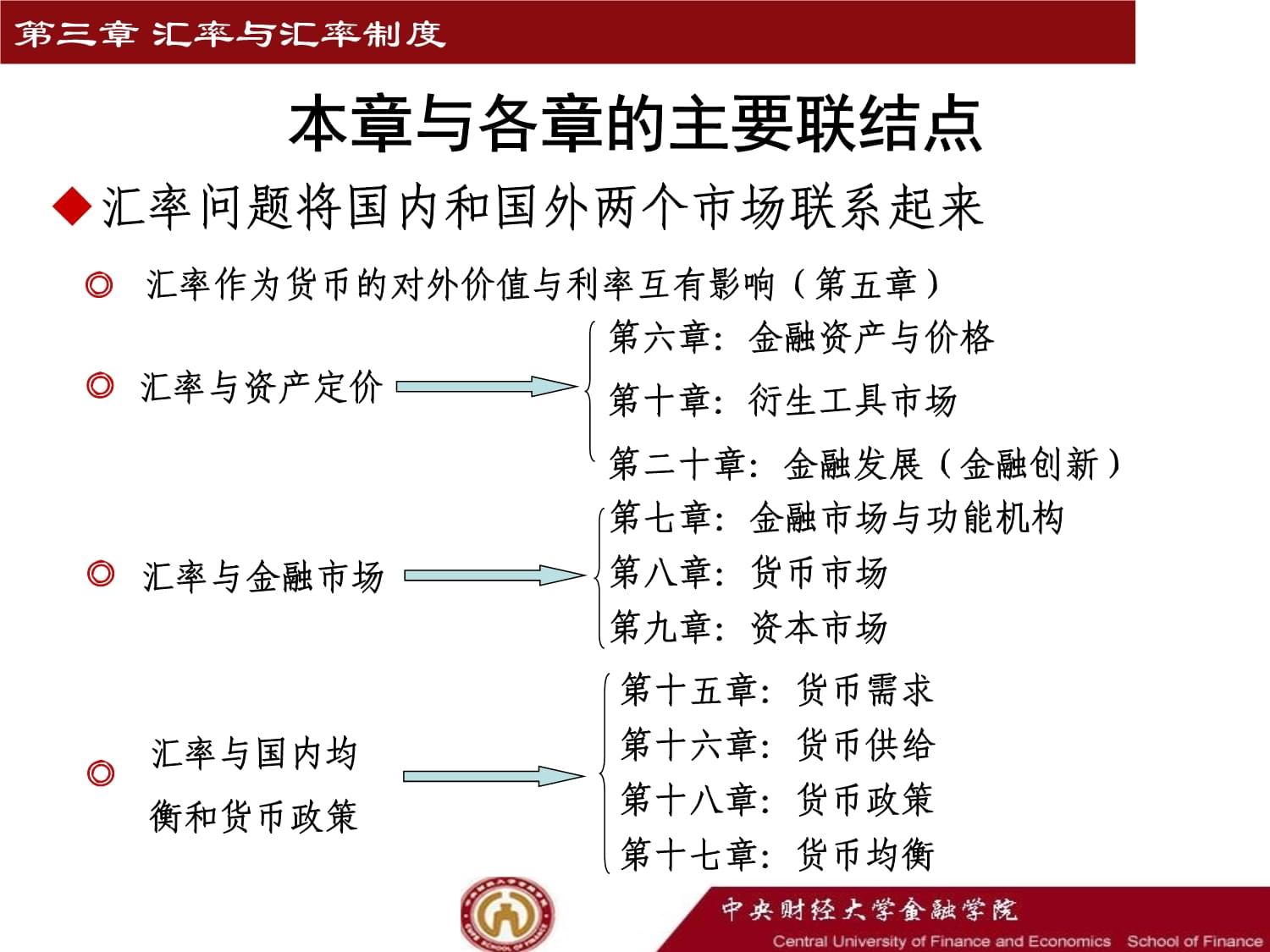 无单独法定货币制度-没有独立法偿货币的汇率制