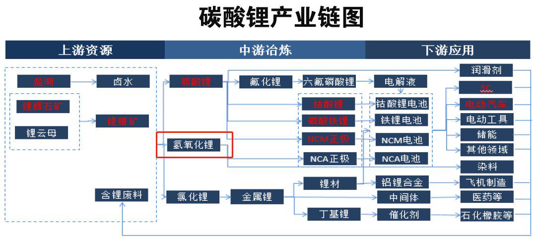 哈萨克斯坦锂矿出口-哈萨克斯坦矿山一览表