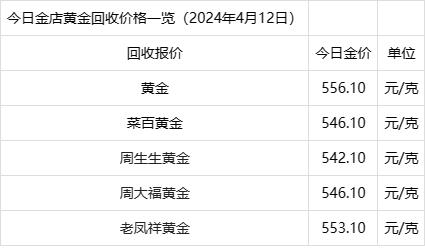 今日金价多少一克-今日金价多少一克卖