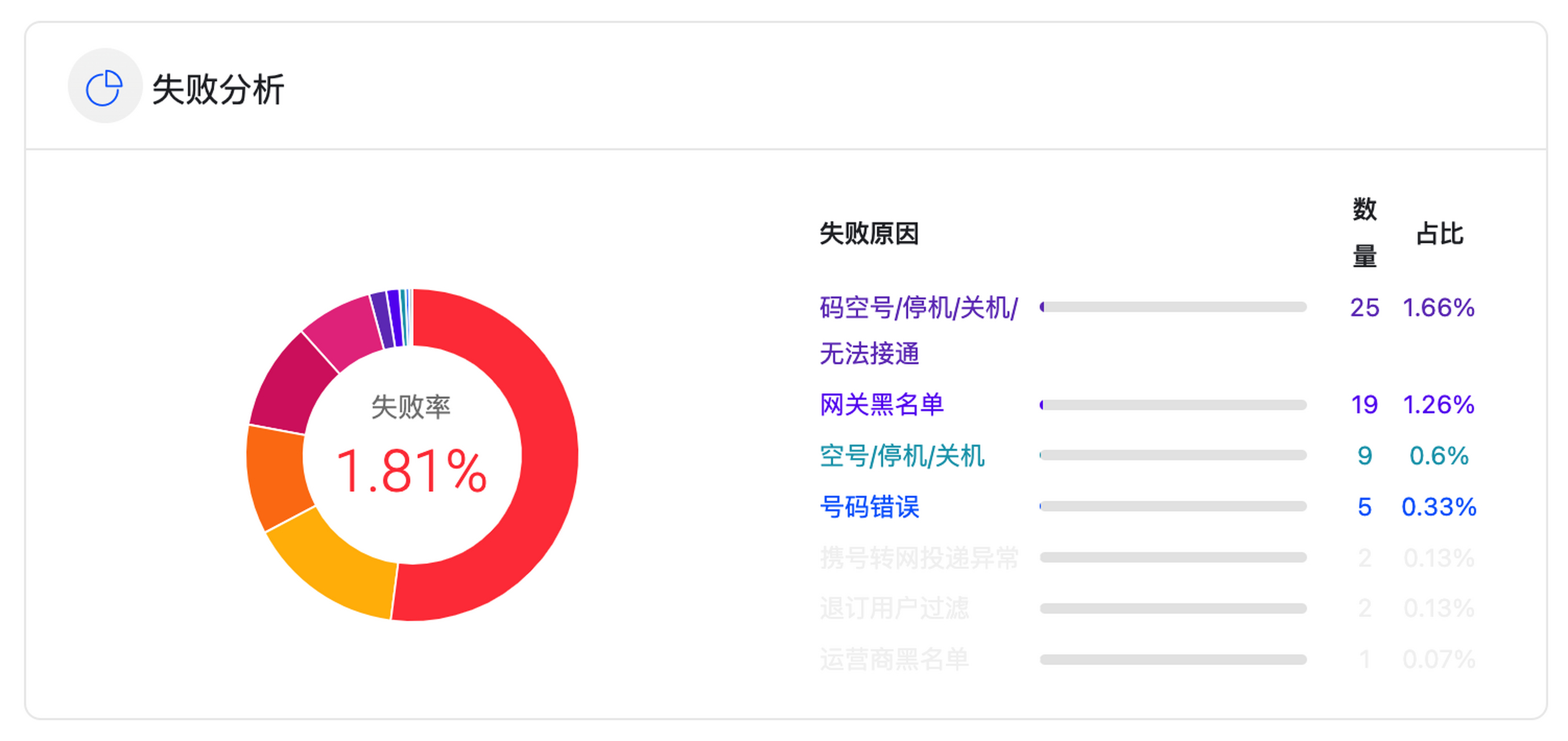 纸飞机收不到验证码怎么解决问题-纸飞机收不到验证码怎么解决问题呢
