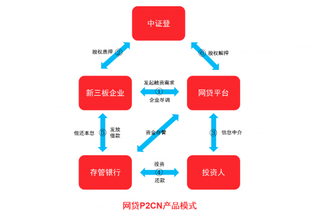 P2P形式-p2p形式的数字货币是什么意思