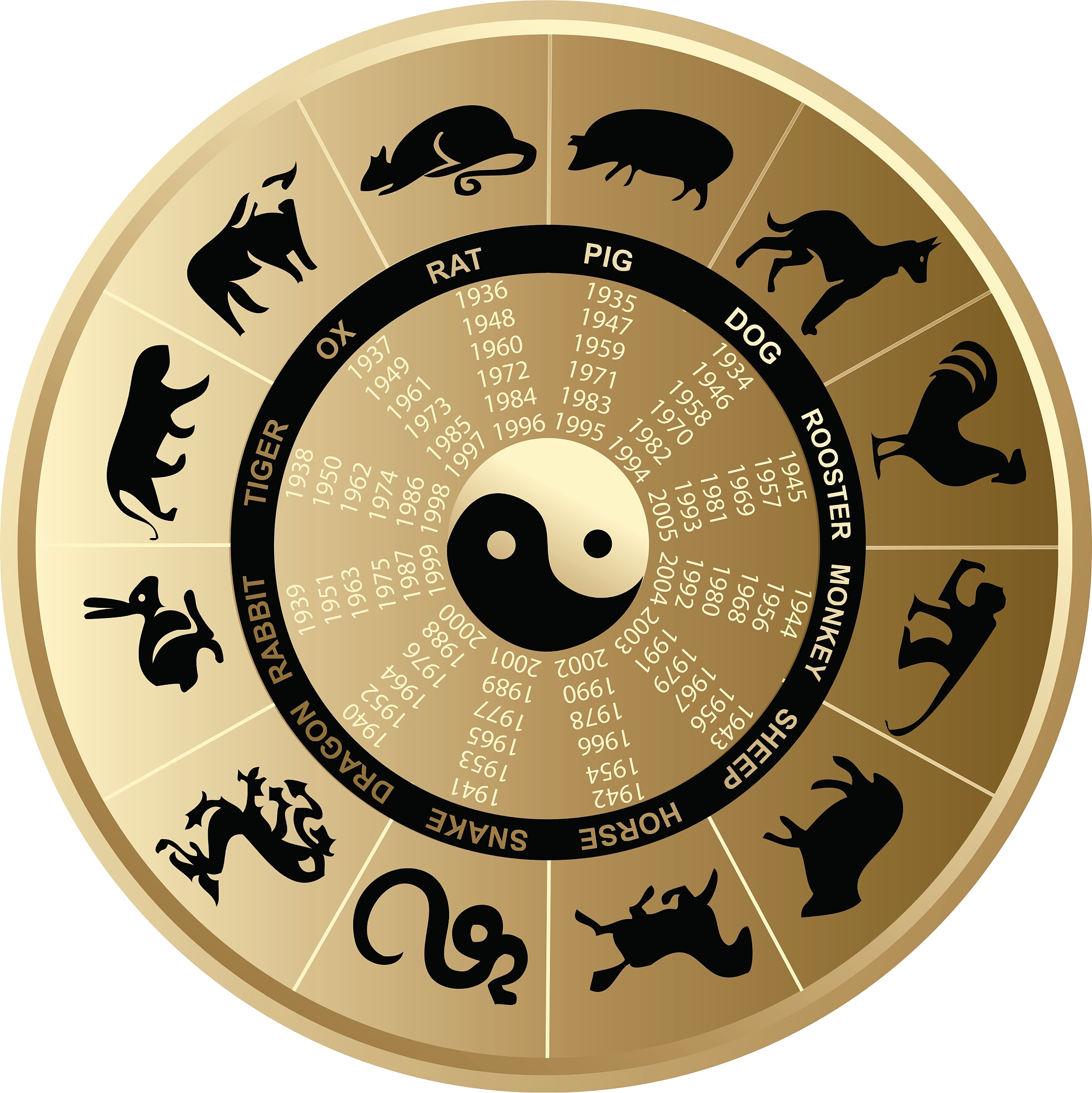 一了百了打一准确生肖-一了百了在十二生肖是哪一肖