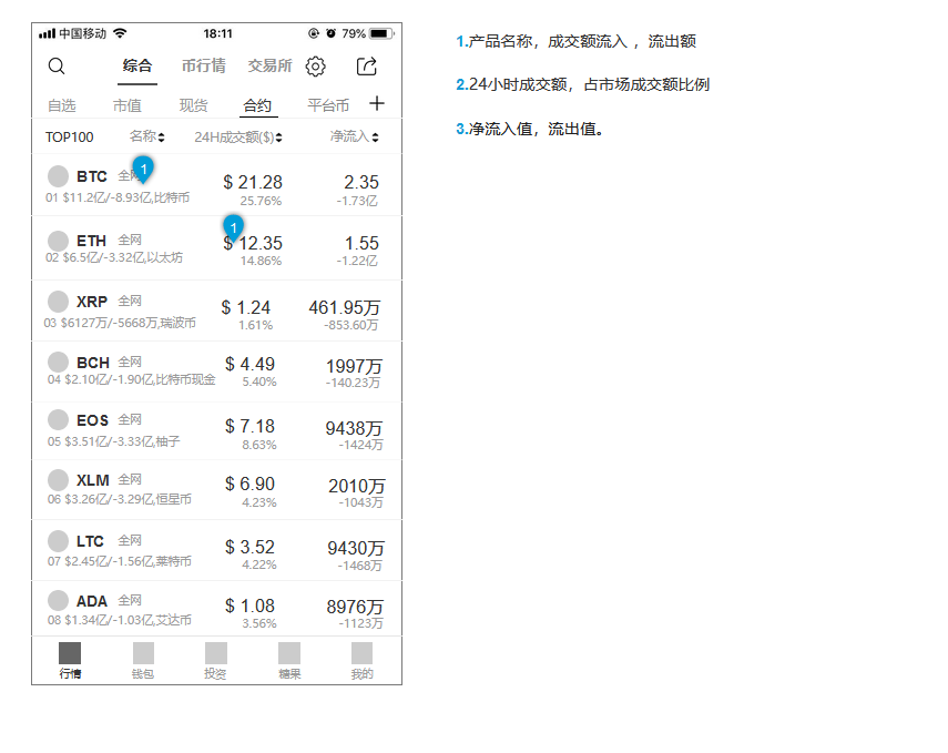 虚拟币行情my-虚拟币行情悬浮窗