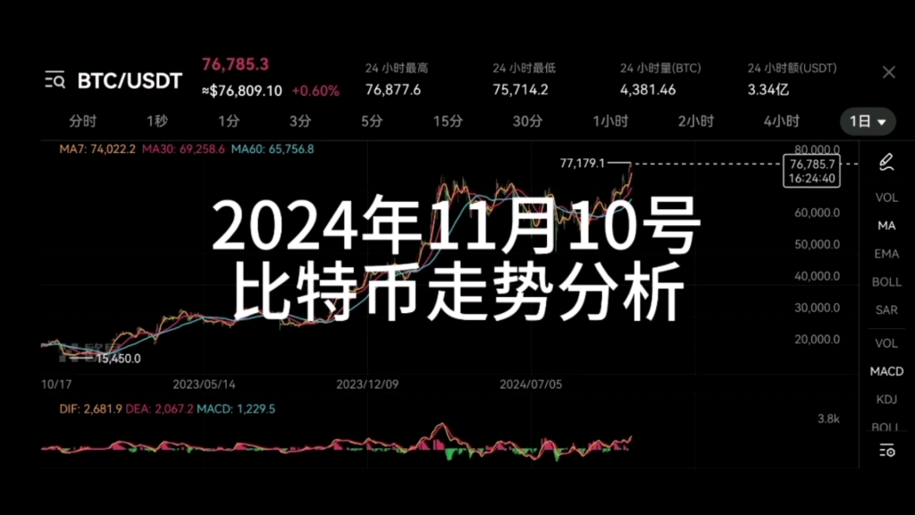 比特币今日走势-比特币今日走势是涨还是跌的