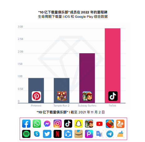 Tiktok色板下载免费-tiktok国际版网页入口