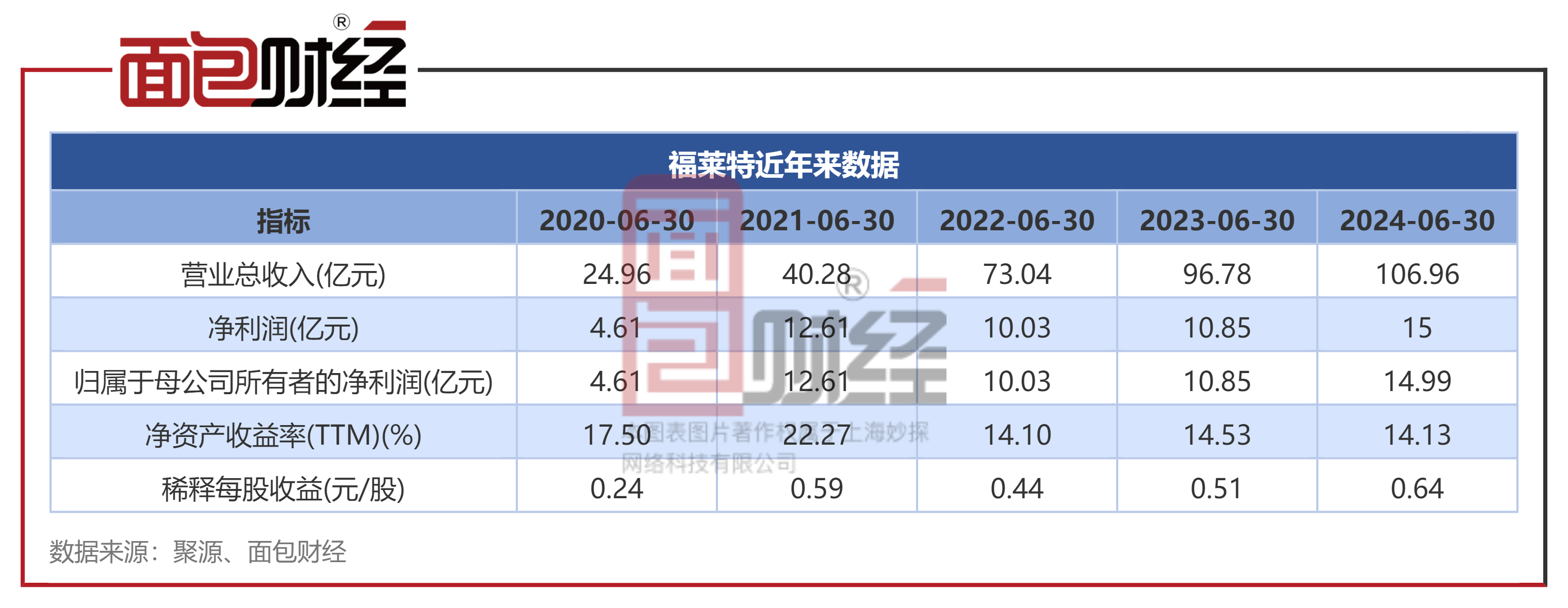 莱特币2025年价格预测-莱特币能涨到200万美金吗