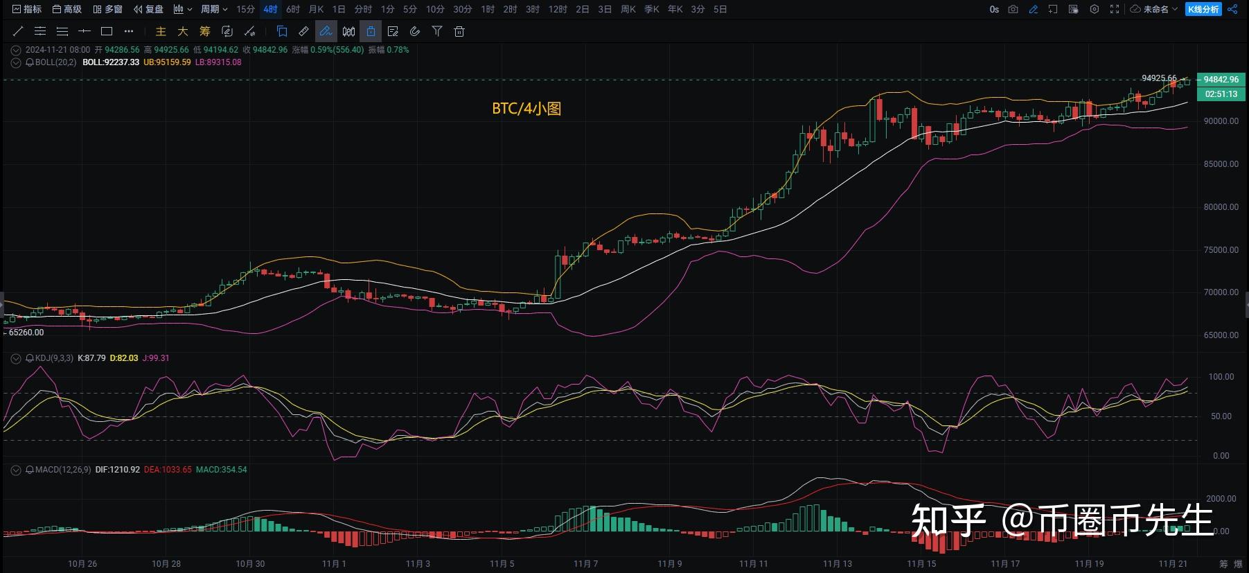 币圈实时行情-币圈实时行情最新消息