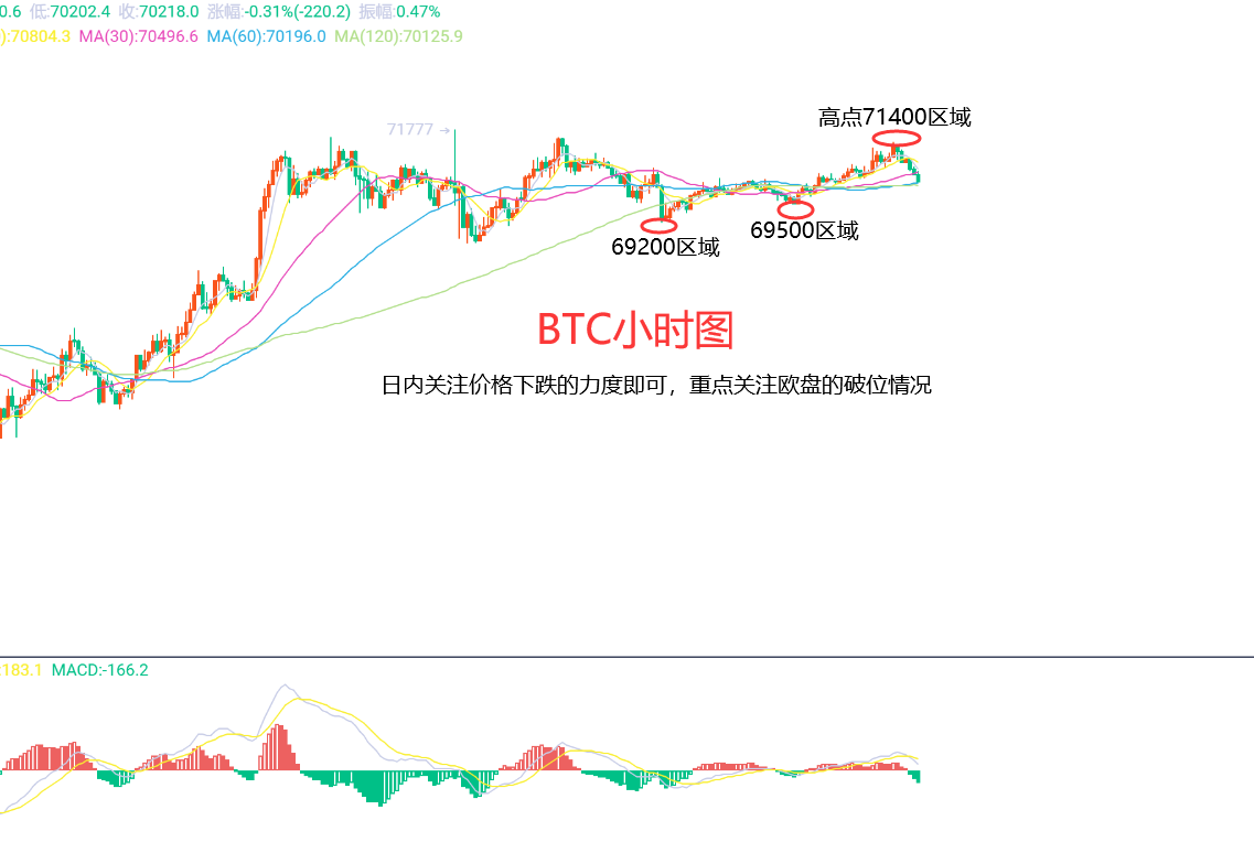 以太坊走势图k线-以太坊走势实时分析