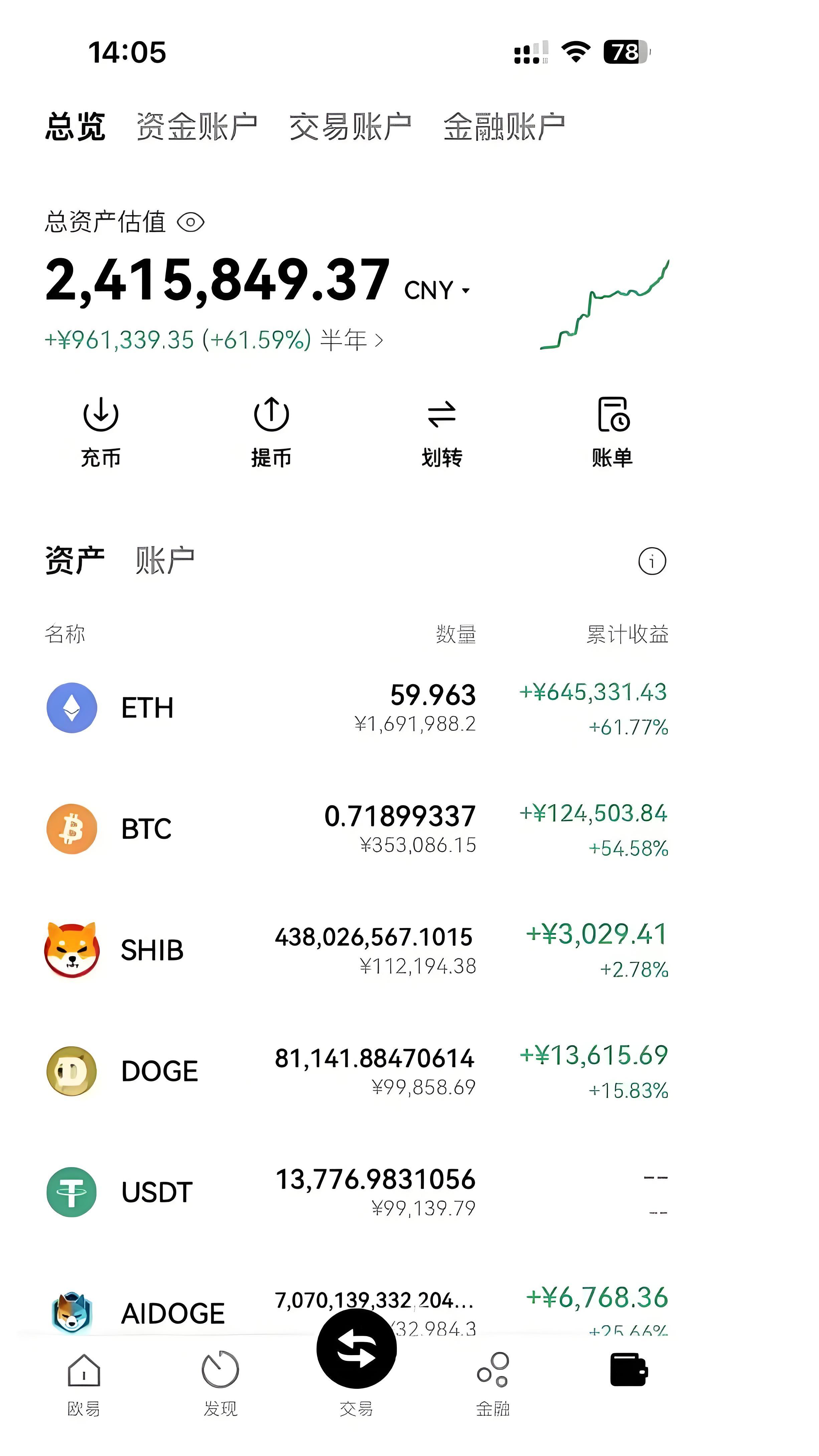 玩币圈的人都穷吗-币圈不是一般人玩的