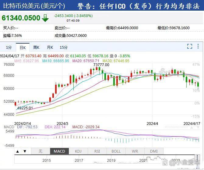 比特币最新行情走势图美金-比特币最新行情走势图美金价格