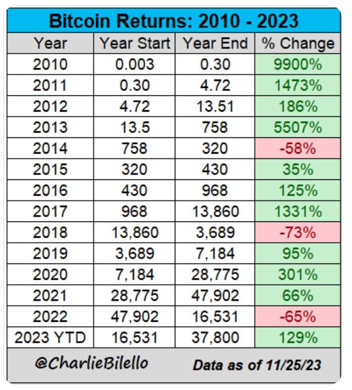 比特币今天价格多少美金-比特币今天价格多少美金一枚